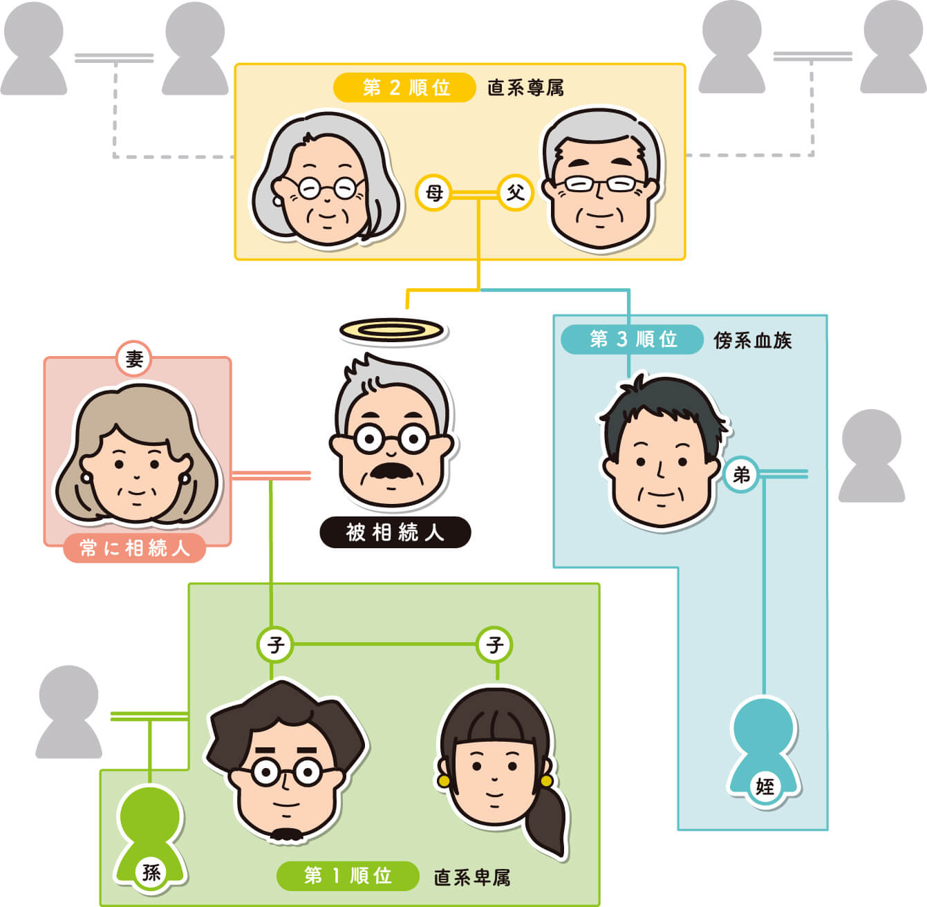 不動産の現状把握と相続人間の連携